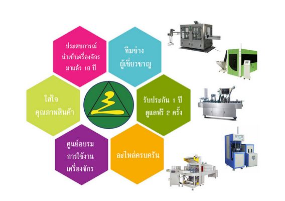 โรงงานรับผลิตขวดพลาสติก ซันวา